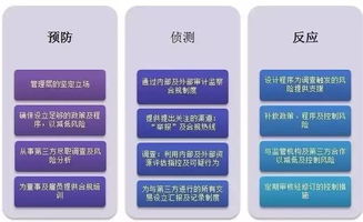 對外投資的風險管理策略與退出機制構(gòu)建